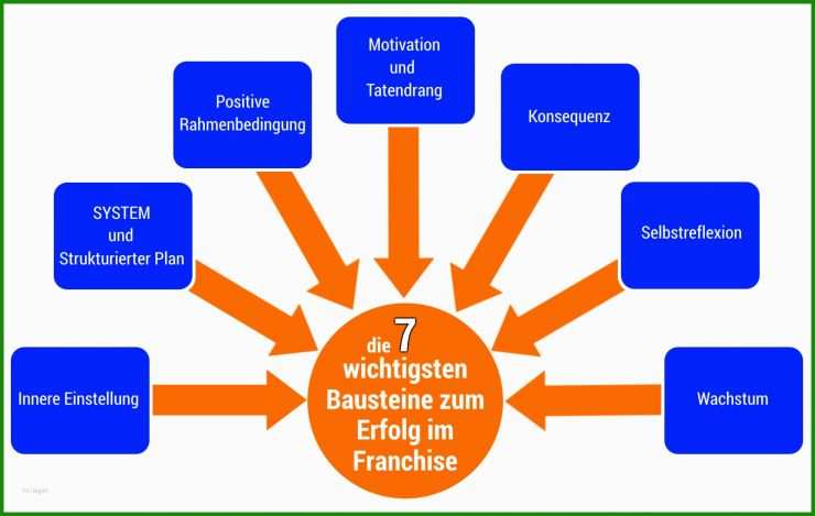 Businessplan Muster Für Imbiss