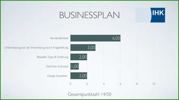 Businessplan Muster Start Up