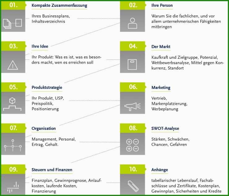Businessplan Muster Word Kostenlos
