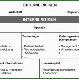 Businessplan Risikoanalyse Vorlage