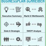 Businessplan Schülerfirma Vorlage 9 Businessplan Schülerfirma Vorlage