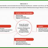 Businessplan Vorlage Arbeitsamt