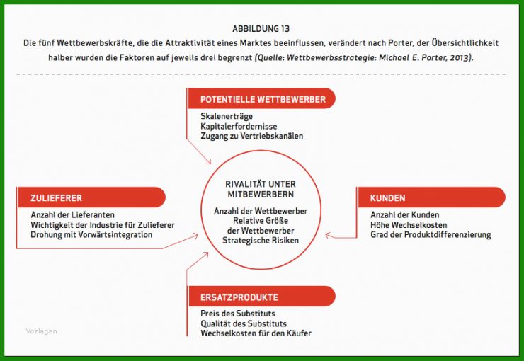 Businessplan Vorlage Arbeitsamt