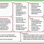 Businessplan Vorlage Berater