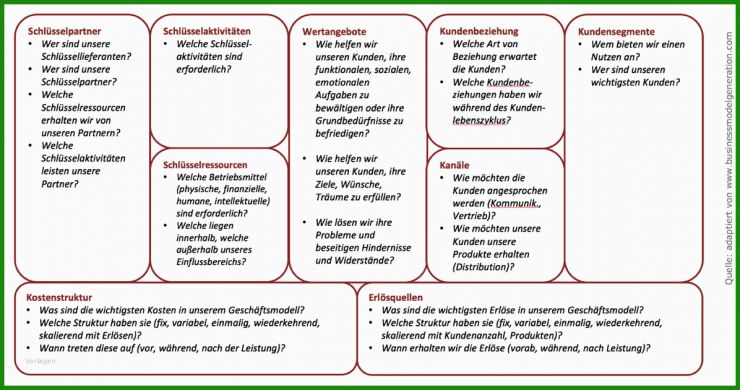 Businessplan Vorlage Berater