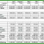 Businessplan Vorlage Kostenlos Gastronomie