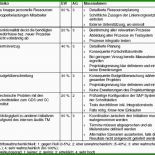 Businessplan Vorlage Logistik