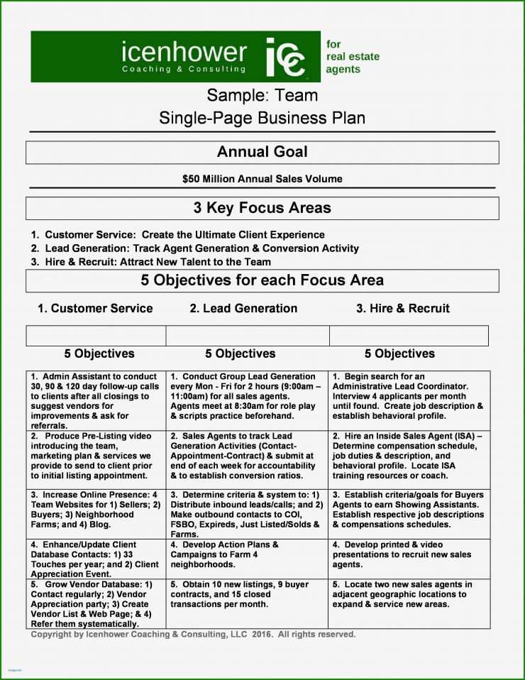 Businessplan Vorlage Personal Trainer