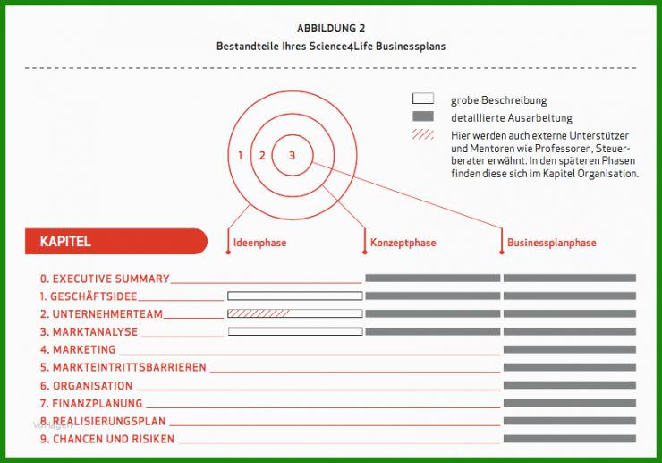 Businessplan Vorlage Struktur