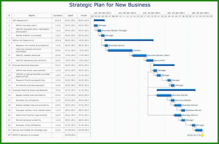 Businessplan Vorlage Tierarzt