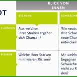Chancen Und Risiken Businessplan Vorlage