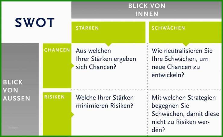 Chancen Und Risiken Businessplan Vorlage