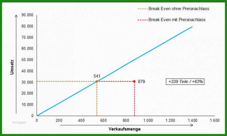 Conjoint Analyse Excel Vorlage