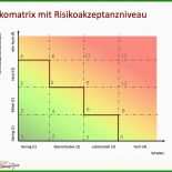 Datenschutz Mietvertrag Muster 8 Datenschutz Mietvertrag Muster