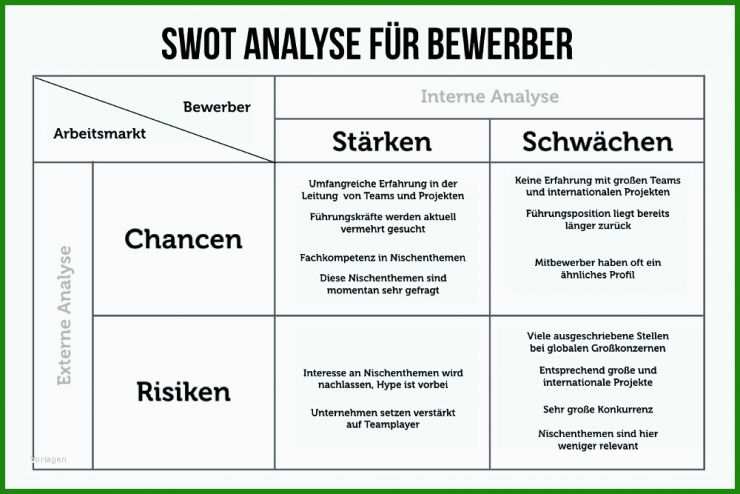 Deutsch Analyse Vorlage