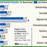 Deutsche Wohnen Mietvertrag Kündigen Adresse 9 Deutsche Wohnen Mietvertrag Kündigen Adresse