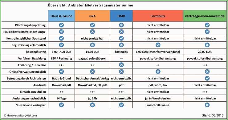 Dmb Untermietvertrag Vorlage