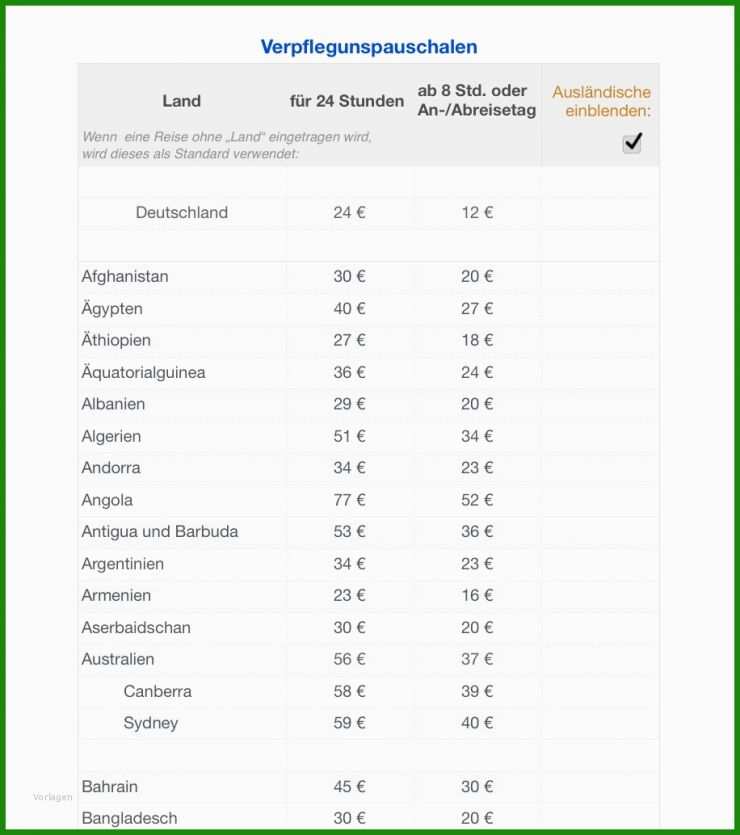 Einnahmen überschuss Rechnung 2014 Vorlage
