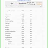 Einnahmen überschuss Rechnung Vorlage Numbers