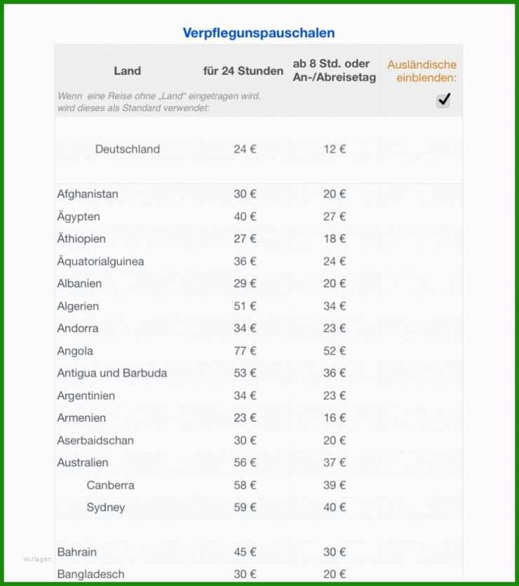 Einnahmen überschuss Rechnung Vorlage Numbers