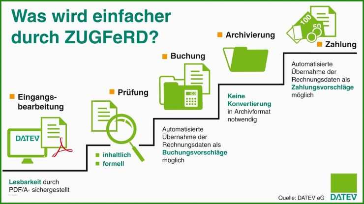 Elektronische Rechnung Zustimmung Muster