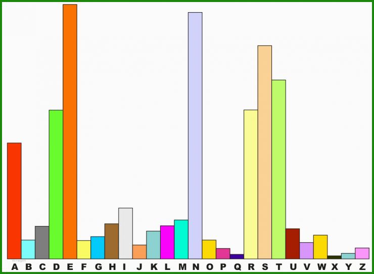 Englische Analyse Muster