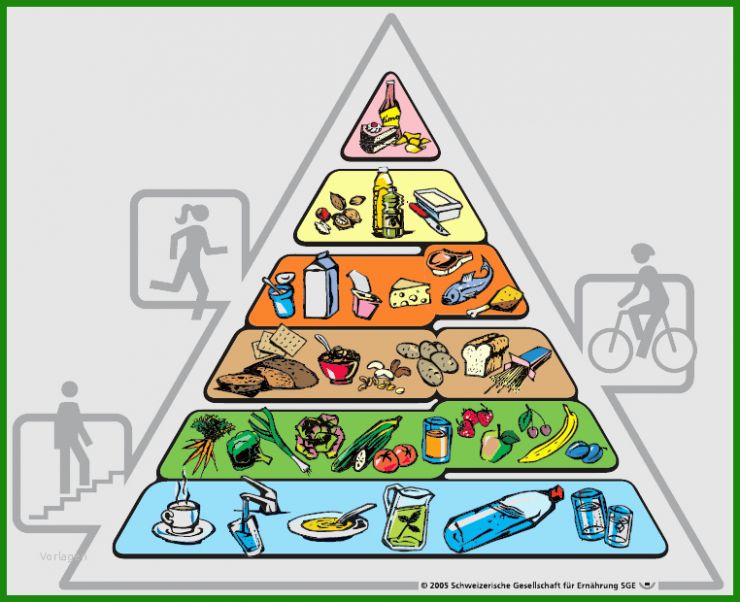 Ernährungspyramide Basteln Vorlage 6 Ernährungspyramide Basteln Vorlage