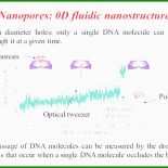 Etiketten Bedrucken Word Vorlage