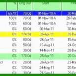 Etiketten Vorlage Doc