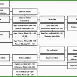 Excel Vorlage Für Stammbaum