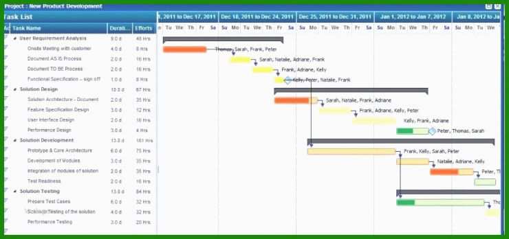 Excel Vorlagen to Do Liste