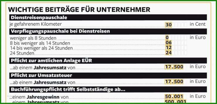 Fahrtkosten Rechnung Schreiben Muster