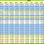 Finanzplan Businessplan Vorlage Excel 11 Finanzplan Businessplan Vorlage Excel
