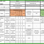 Fmea Analyse Vorlage