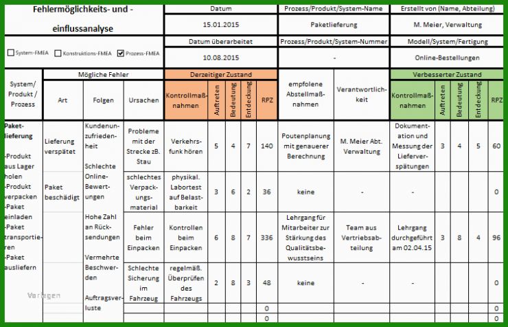 Fmea Analyse Vorlage