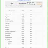 Formlose Einnahmen-überschuss-rechnung Vorlage