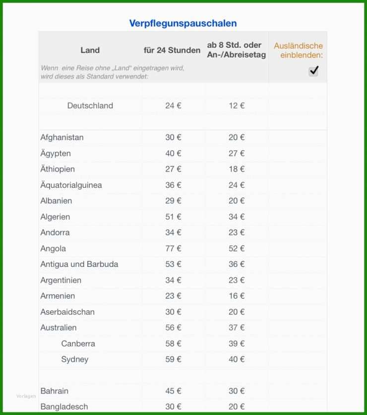 Formlose Einnahmen-überschuss-rechnung Vorlage