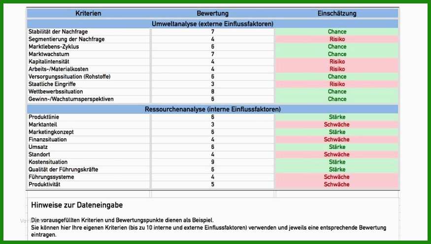 Gap Analyse Excel Vorlage Kostenlos