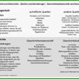 Geschichte Analyse Muster