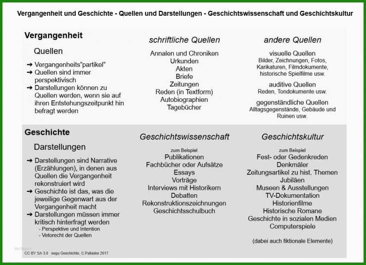 Geschichte Analyse Muster