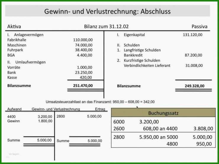 Gewinn überschuss Rechnung Vorlage