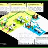 Handout Vorlage Openoffice