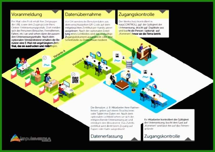 Handout Vorlage Openoffice