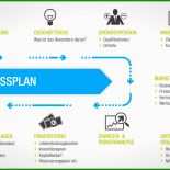 Ihk Businessplan Vorlage Pdf