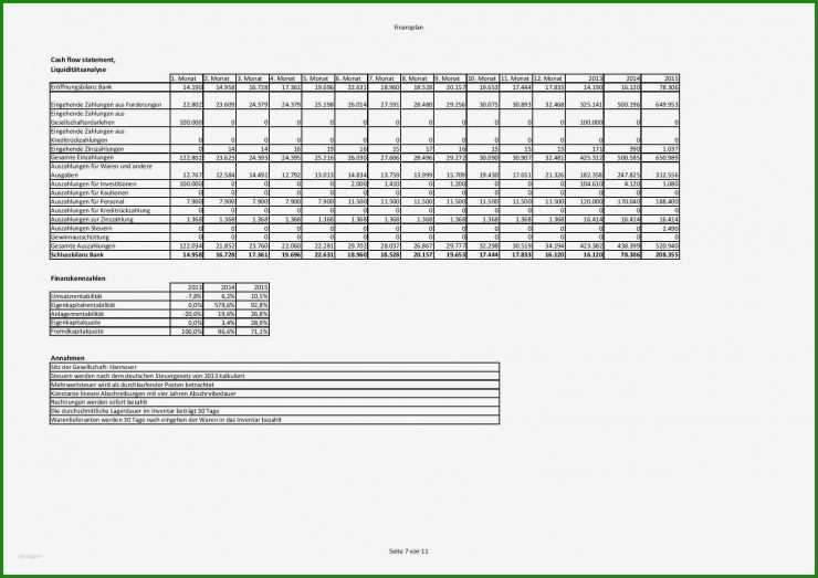 Ihk Vorlage Arbeitsvertrag