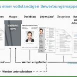 Inhalt Arbeitsvertrag Muster 9 Inhalt Arbeitsvertrag Muster