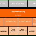 Interne Revision Bericht Muster