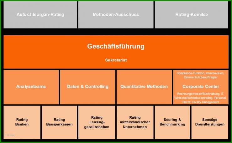 Interne Revision Bericht Muster