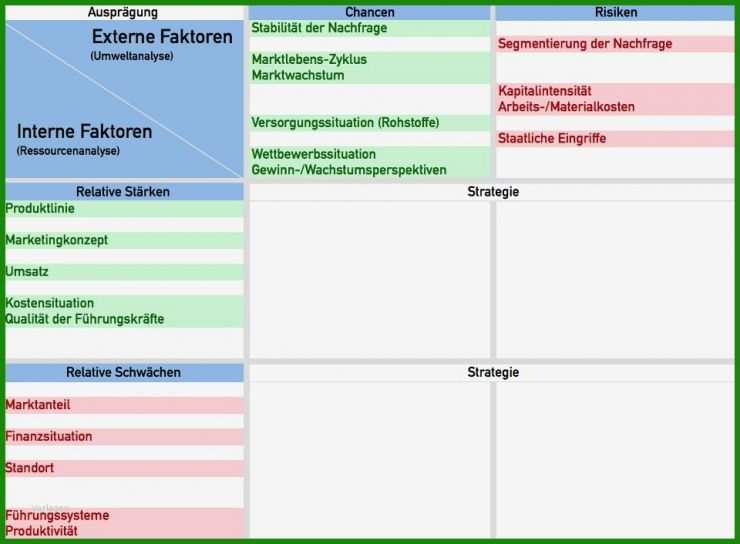 Ist soll Analyse Vorlage