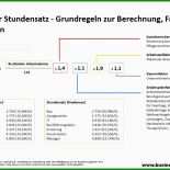 It Freelancer Rechnung Vorlage